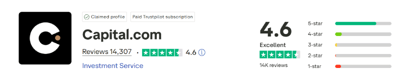 Capital.com Trustpilot Score