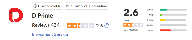 D Prime Trustpilot Score