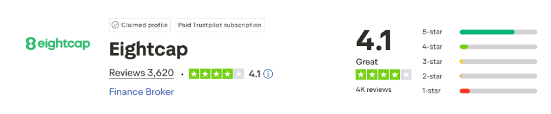 Eightcap Trustpilot Score