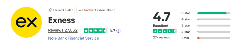Exness Trustpilot Score