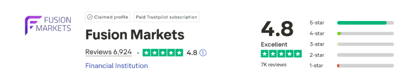 Fusion Markets Trustpilot Score