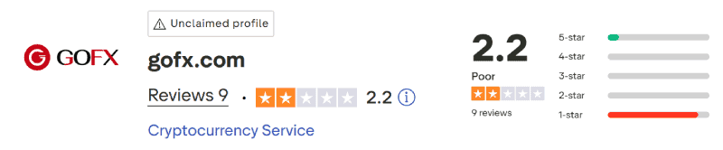 GOFX Trustpilot Score