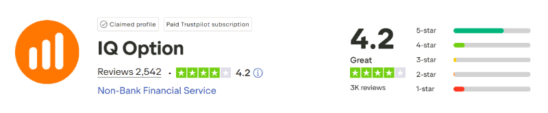 IQ Option Trustpilot Score