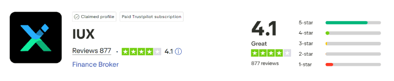 IUX Trustpilot Score