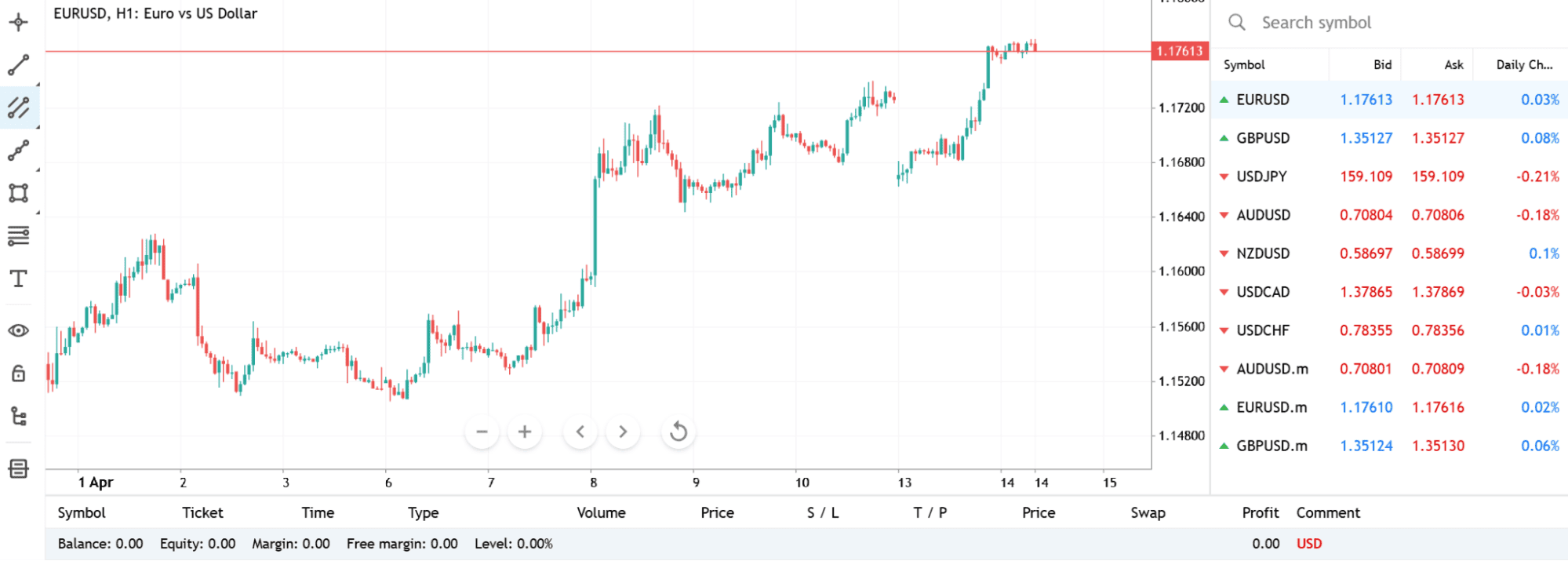 MT5 อินเตอร์เฟส