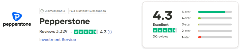 Pepperstone Trustpilot Score