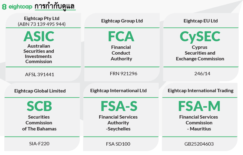 eightcap การกำกับดูแล