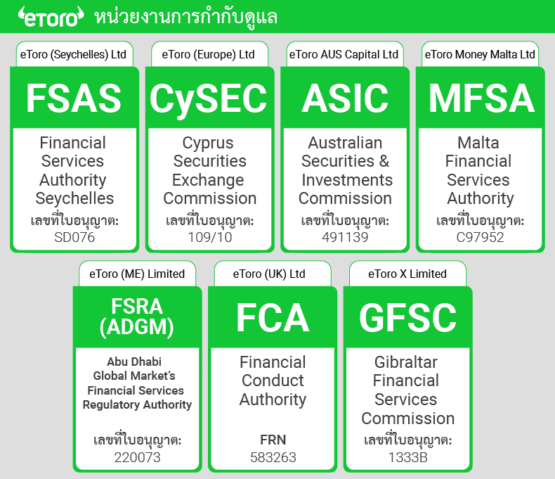 etoro การกำกับดูแล