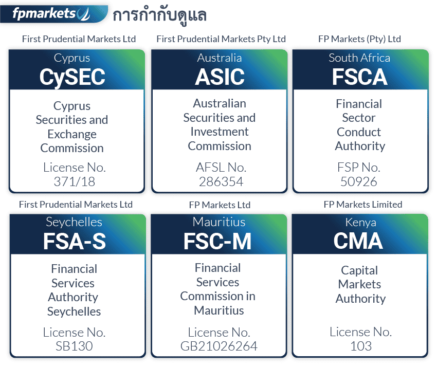 fpmarkets การกำกับดูแล