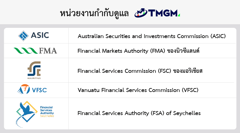tmgm การกำกับดูแล