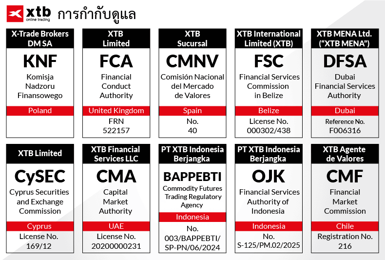 xtb การกำกับดูแล
