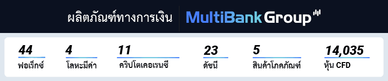 ตลาดการเงิน MultiBank Group