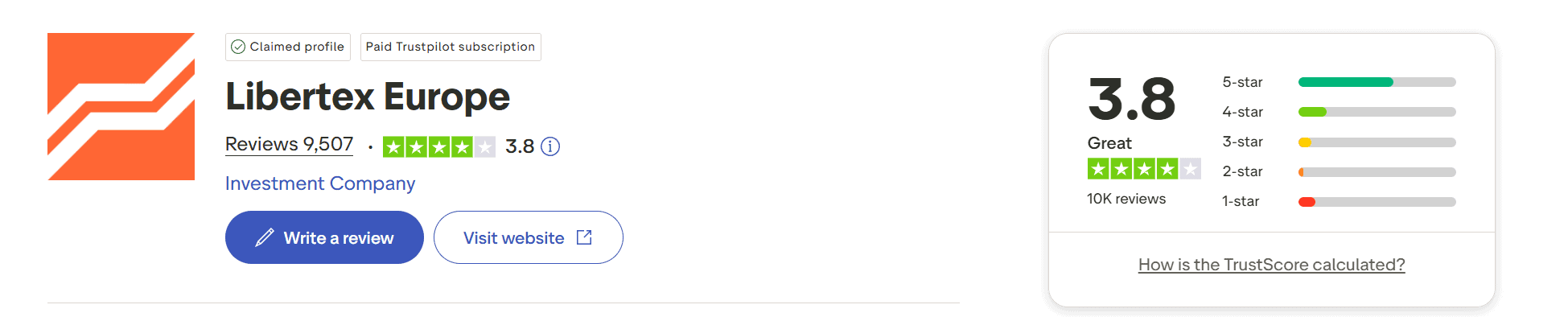 รีวิว Libertex