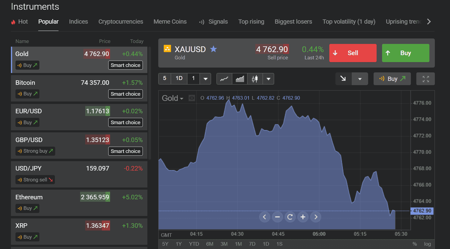 แพลตฟอร์มเทรด Libertex