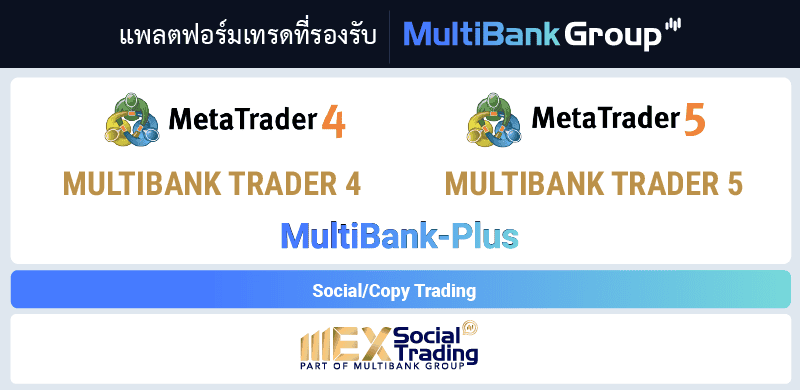 แพลตฟอร์มเทรด Mutibank Group ดีไหม