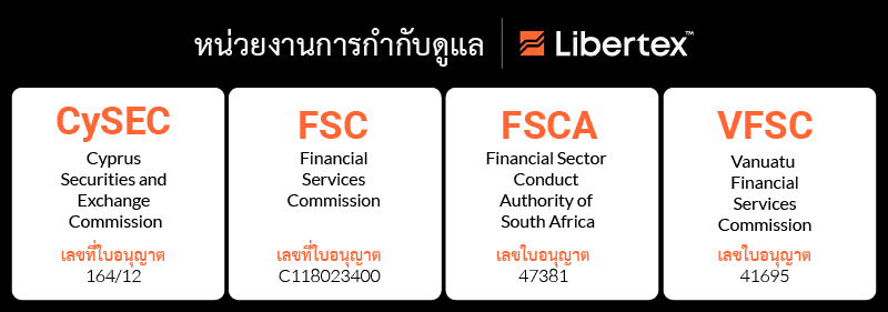 ใบอนุญาต Libertex