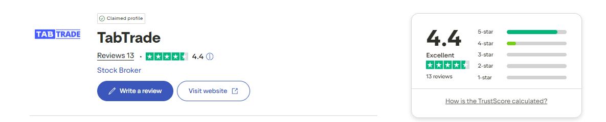 Tabtrade รีวิว