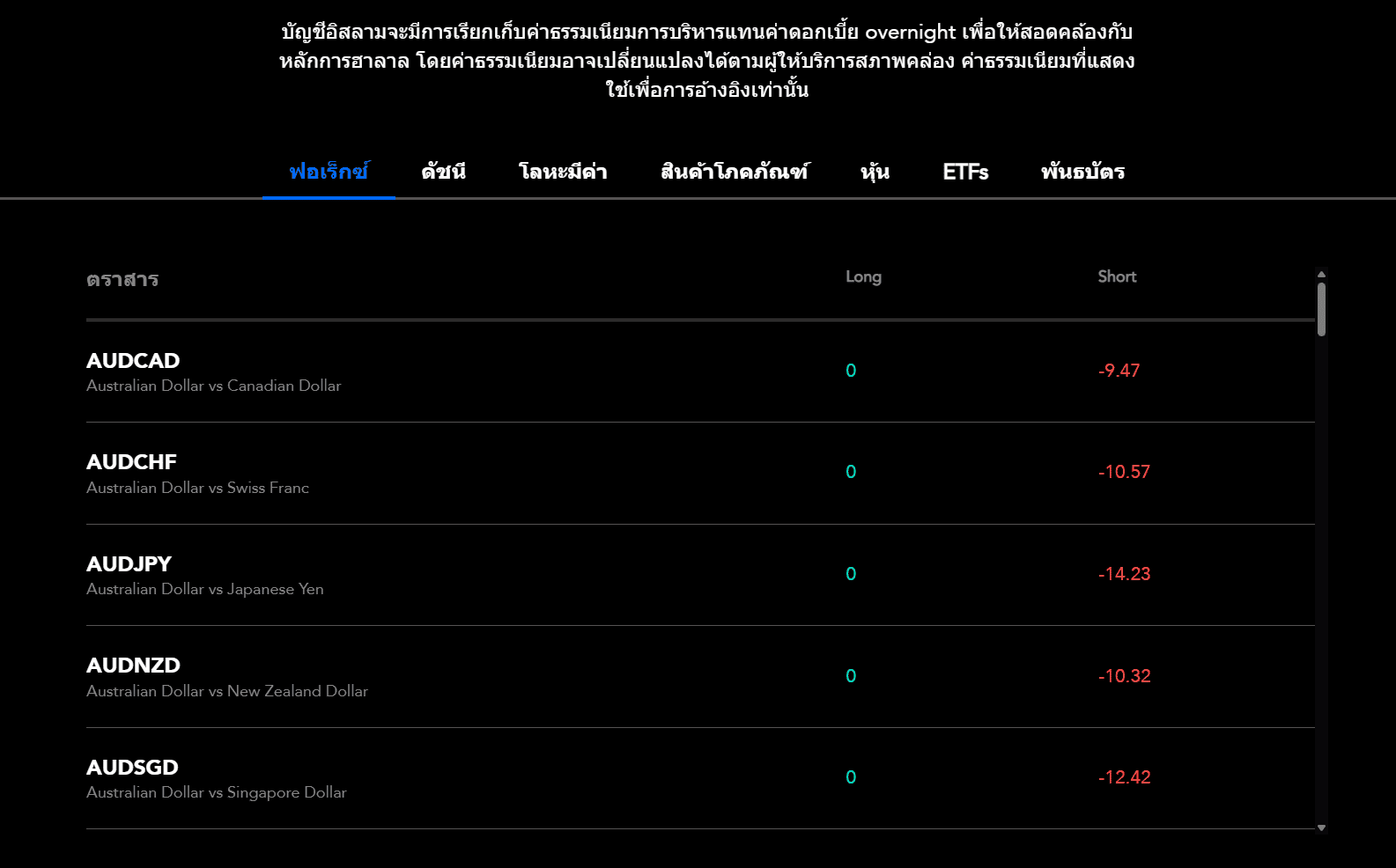 ตารางค่าธรรมเนียมการบริหาร PU Prime