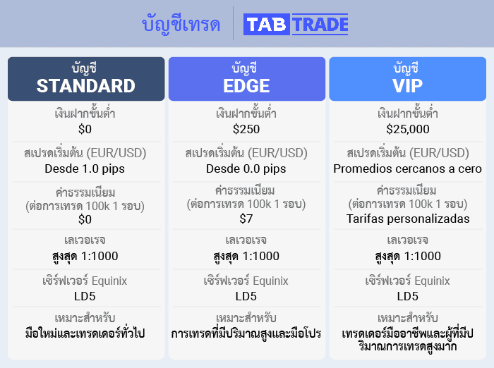 บัญชีเทรด tabtrade ดีไหม