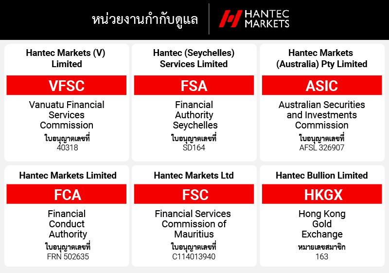 หน่วยงานกำกับดูแล Hantec Markets
