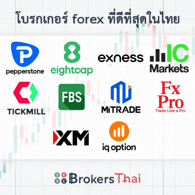 โบรกเกอร์ forex ที่ดีที่สุดในไทย 2026