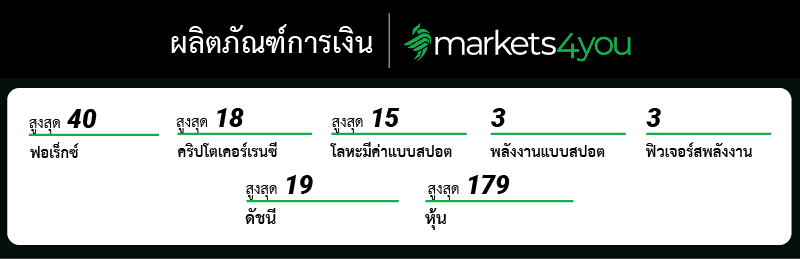 markets4you ผลิตภัณฑ์ทางการเงิน