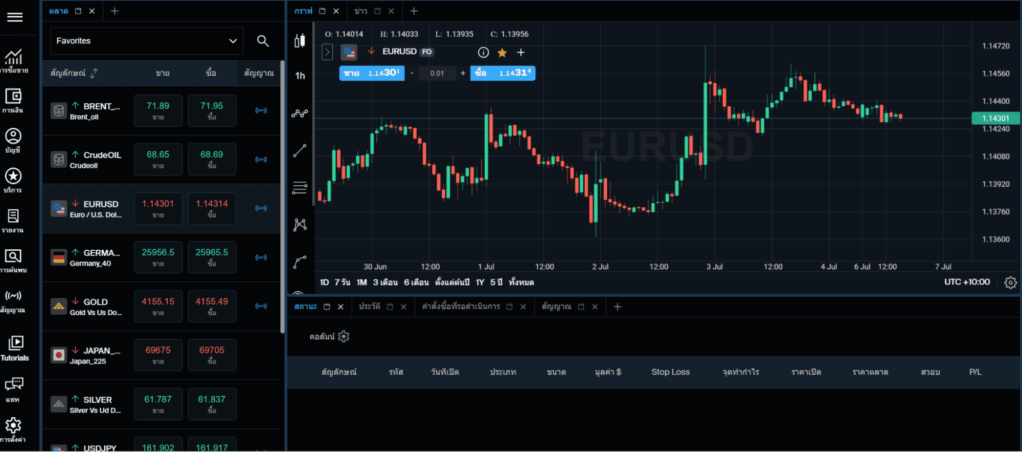 MT4 Webtrade AvaTrade
