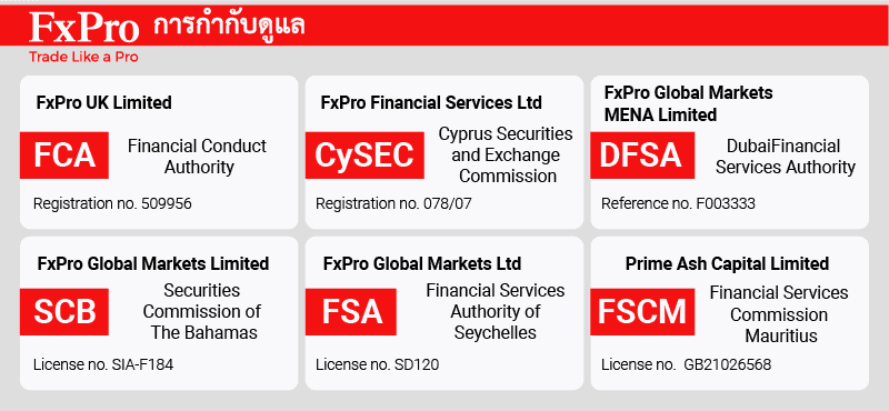 การกำกับดูแล fxpro