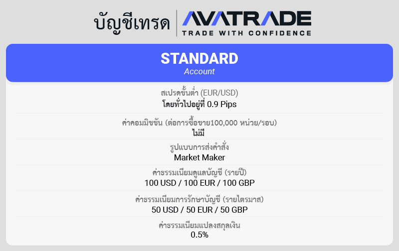 ประเภทบัญชีเทรด AvaTrade ดีไหม
