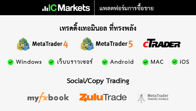 แพลตฟอร์มบน IC Markets