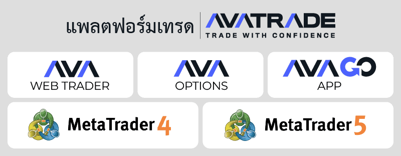 แพลตฟอร์มเทรด AvaTrade