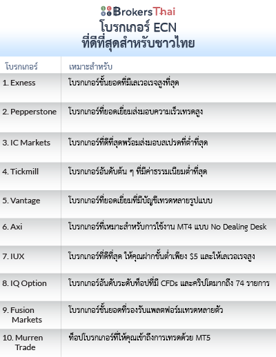 โบรกเกอร์ ECN ที่ดีที่สุดสำหรับชาวไทย