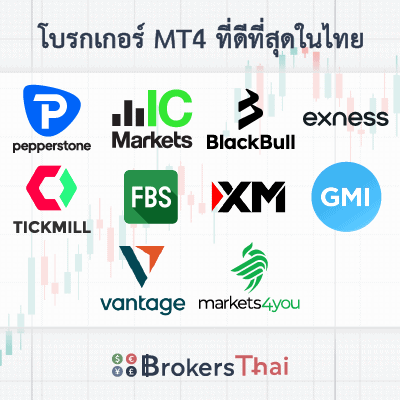 โบรกเกอร์ MT4 ที่ดีที่สุดในไทย 2026