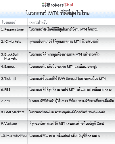 โบรกเกอร์ MT4-ที่ดีที่สุดในไทย