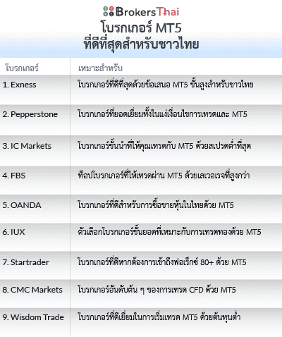 โบรกเกอร์ MT5 ที่ดีที่สุดสำหรับชาวไทย