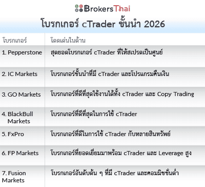 โบรกเกอร์ cTrader ที่ดีที่สุดในปี 2026 list
