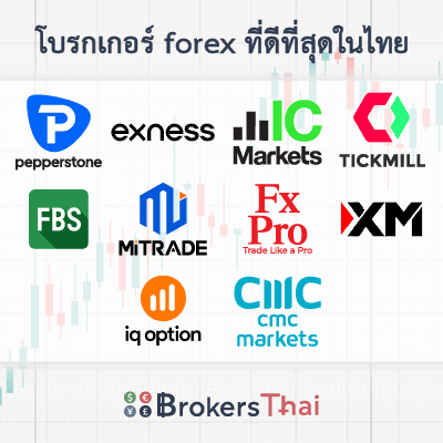 โบรกเกอร์ forex-ที่ดีที่สุดในไทย