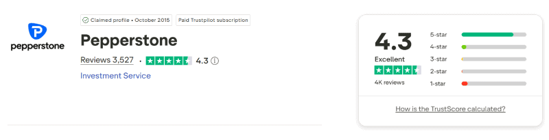 คะแนน Trustpilot ของ Pepperstone เดือนสิงหาคม 2026: 4.3 จาก 5 จากรีวิว 3,527 รายการ