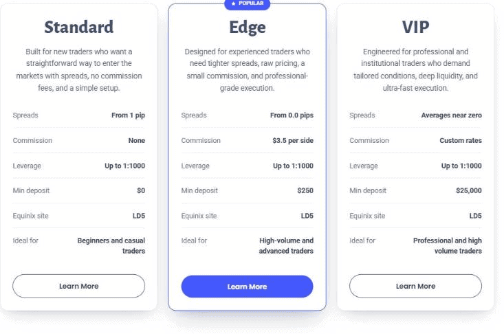 เปรียบเทียบบัญชี Standard, Edge และ VIP ของ TabTrade