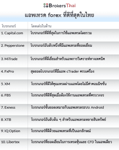 แอพเทรด forex ที่ดีที่สุดในไทย list