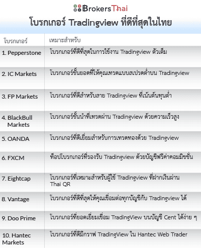 โบรกเกอร์ Tradingview ที่ดีที่สุดในไทย 2026