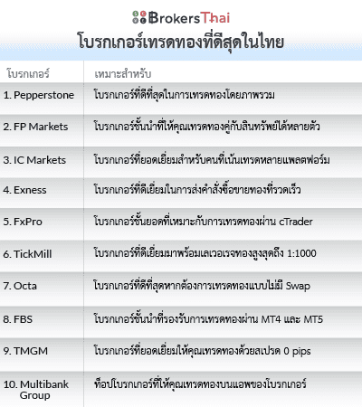 โบรกเกอร์เทรดทองที่ดีสุดในไทย list