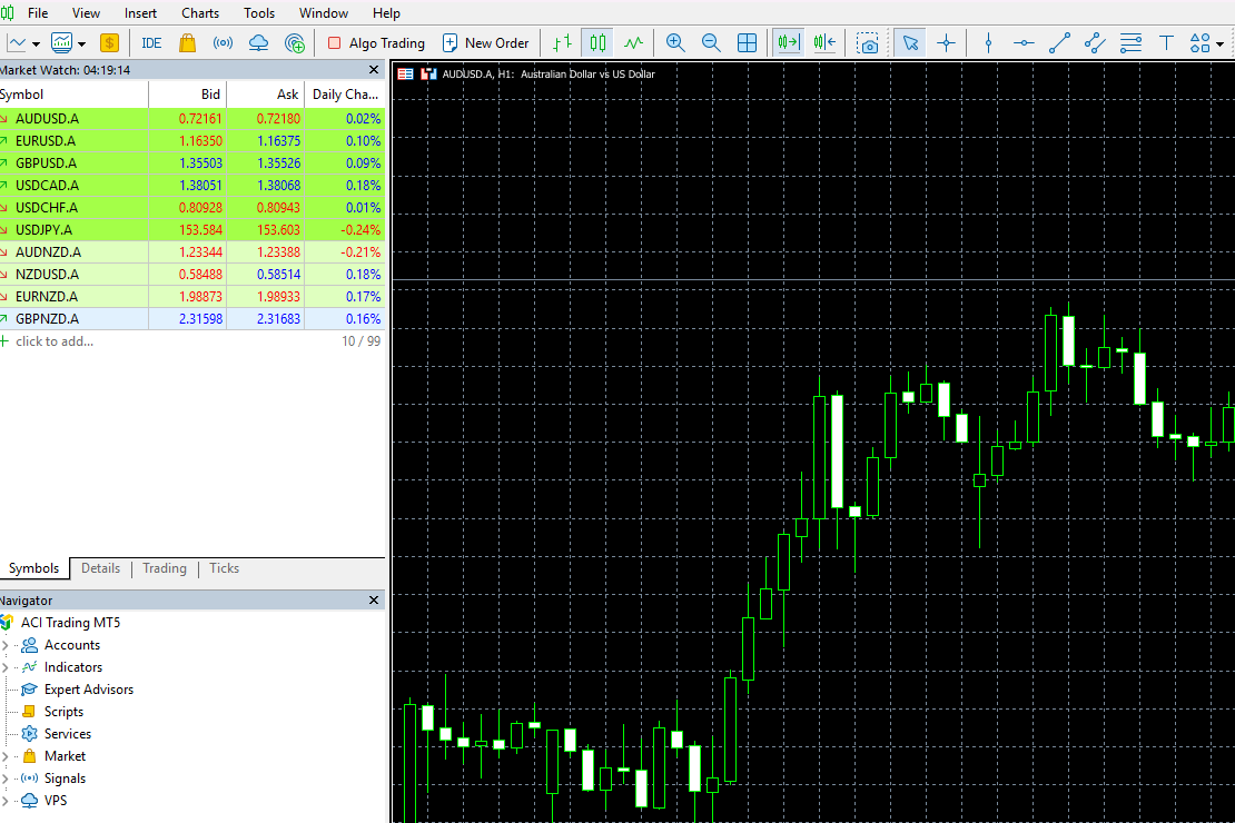 แพลตฟอร์ม MetaTrader 5 ของ ACI Trading แถบ Navigator แสดงชื่อ ACI Trading MT5 และ Market Watch แสดงราคา Bid Ask ของคู่เงินหลัก