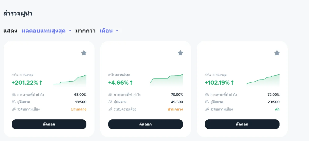 หน้าสำรวจผู้นำ Copy Trading ของ Markets4you แสดงกำไร 30 วัน สัดส่วนออร์เดอร์ที่กำไร และระดับความเสี่ยงของแต่ละผู้นำ